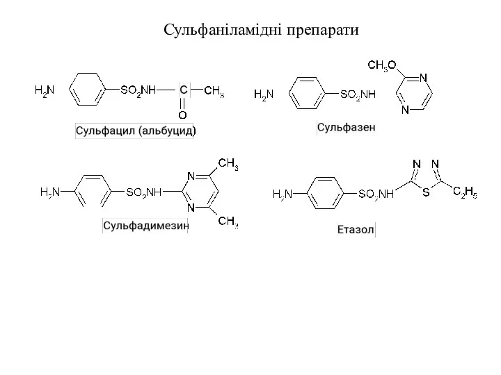 Сульфаніламідні препарати