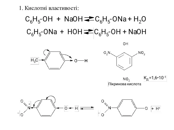 1. Кислотні властивості: