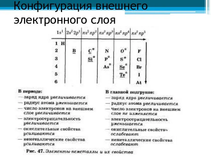 Конфигурация внешнего электронного слоя