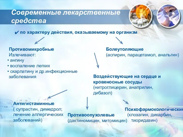 Современные лекарственные средства по характеру действия, оказываемому на организм Противомикробные Излечивают: