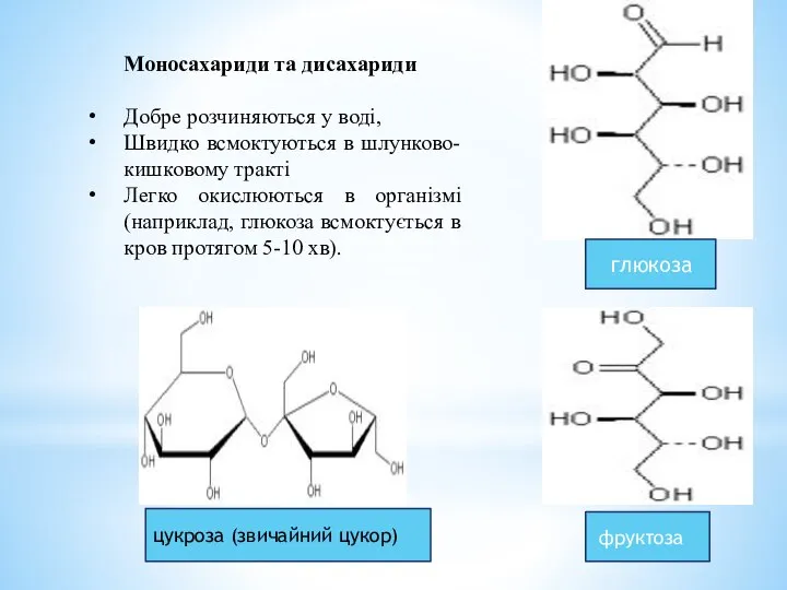 Моносахариди та дисахариди Добре розчиняються у воді, Швидко всмоктуються в шлунково-кишковому