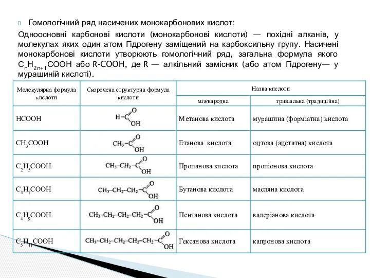 Гомологічний ряд насичених монокарбонових кислот: Одноосновні карбонові кислоти (монокарбонові кислоти) —