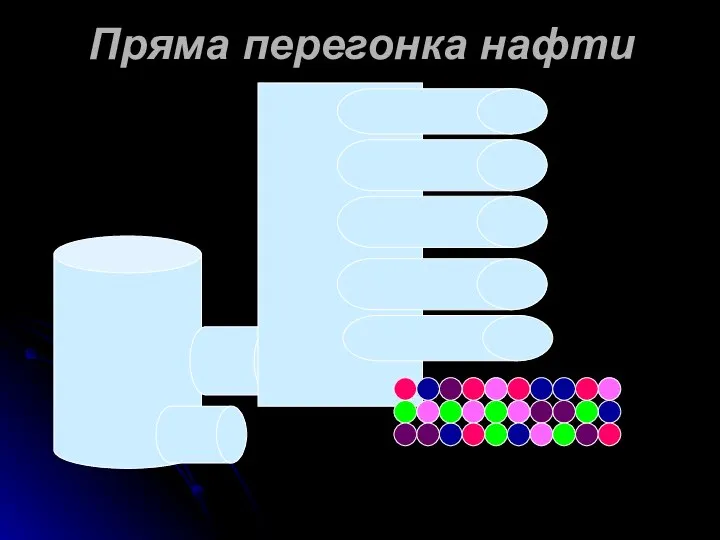 Пряма перегонка нафти