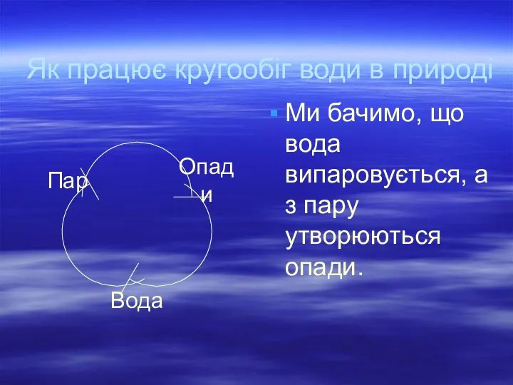 Як працює кругообіг води в природі Ми бачимо, що вода випаровується, а з пару утворюються опади.