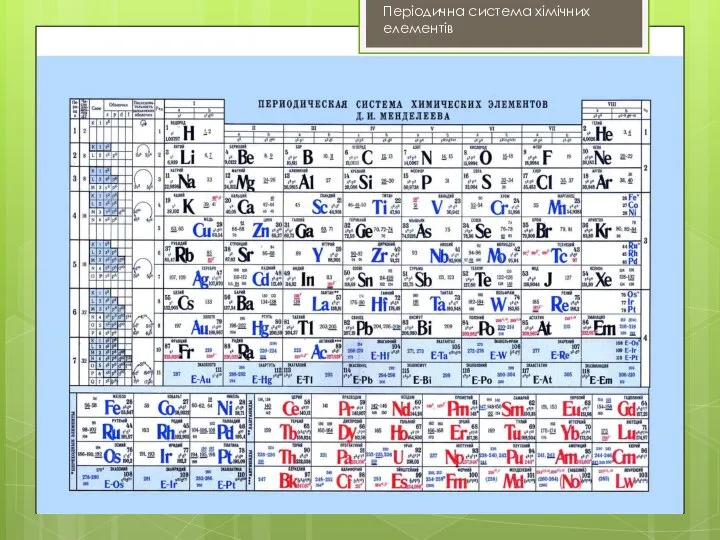 Періодична система хімічних елементів