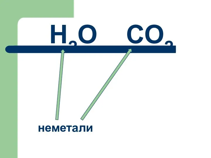 Н2О СО2 неметали