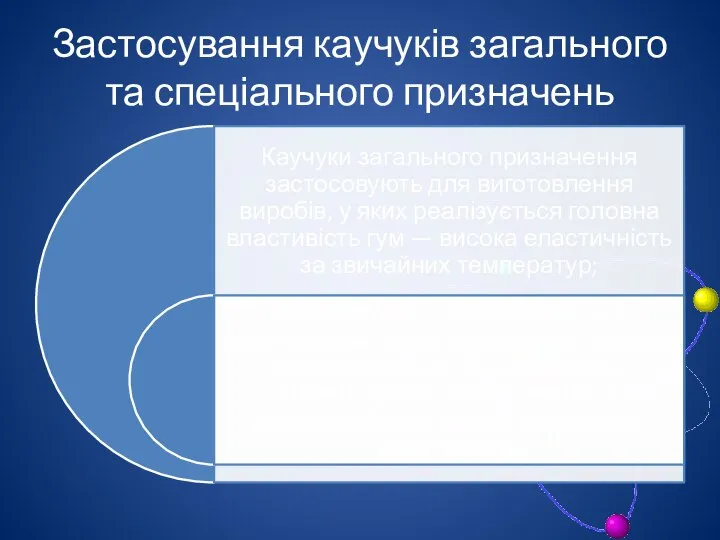 Застосування каучуків загального та спеціального призначень