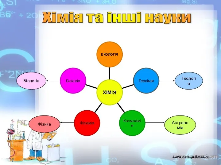 Геологія Астрономія Фізика Біологія Хімія та інші науки kuksa-natalija@mail.ru