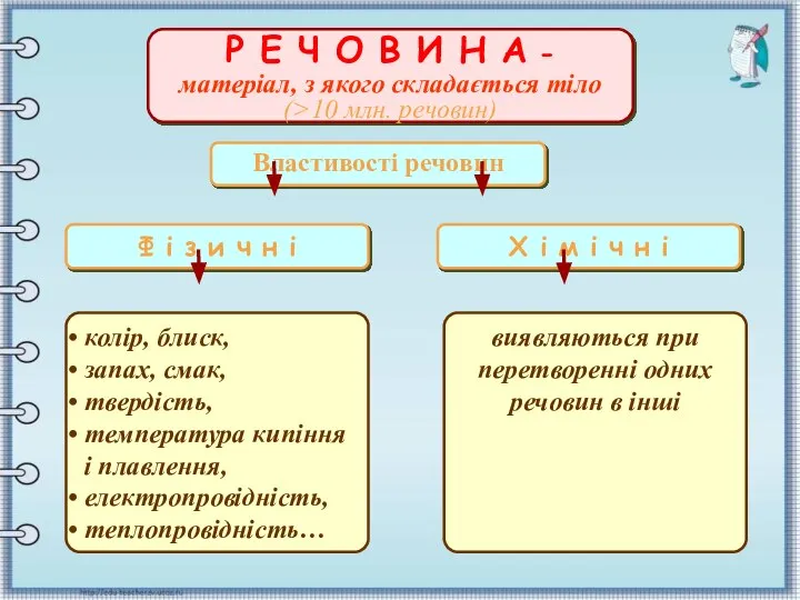 Р Е Ч О В И Н А - матеріал, з