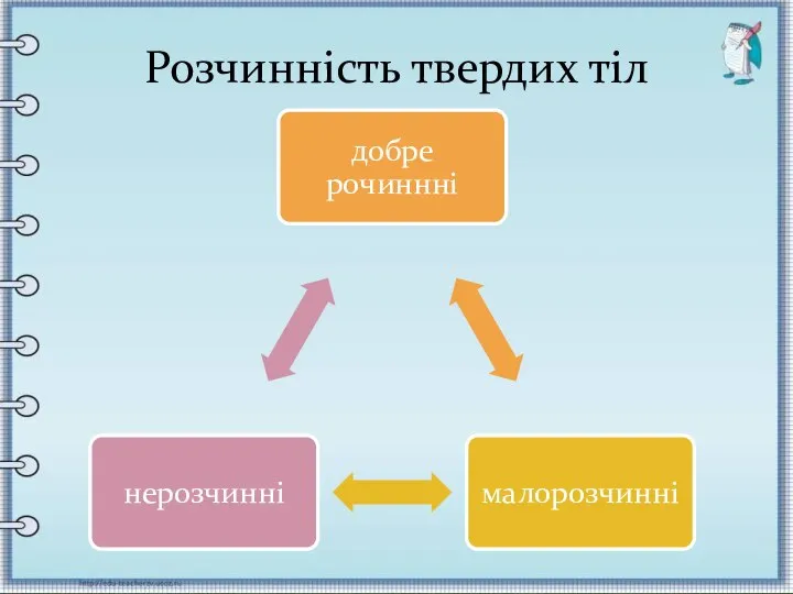 Розчинність твердих тіл