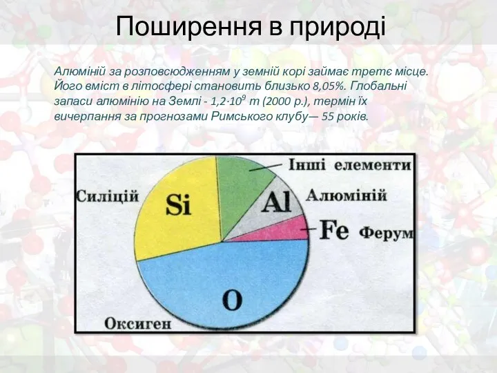 Поширення в природі Алюміній за розповсюдженням у земній корі займає третє