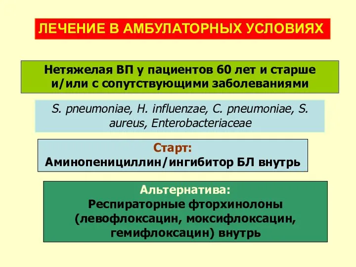 Нетяжелая ВП у пациентов 60 лет и старше и/или с сопутствующими