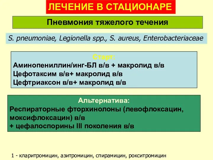 Пневмония тяжелого течения S. pneumoniae, Legionella spp., S. aureus, Еnterobacteriaceae Старт: