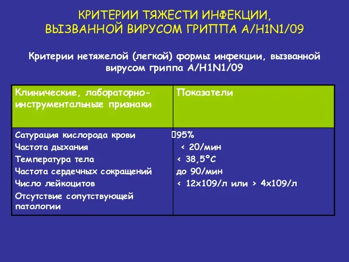 КРИТЕРИИ ТЯЖЕСТИ ИНФЕКЦИИ, ВЫЗВАННОЙ ВИРУСОМ ГРИППА A/H1N1/09 Критерии нетяжелой (легкой) формы инфекции, вызванной вирусом гриппа A/H1N1/09