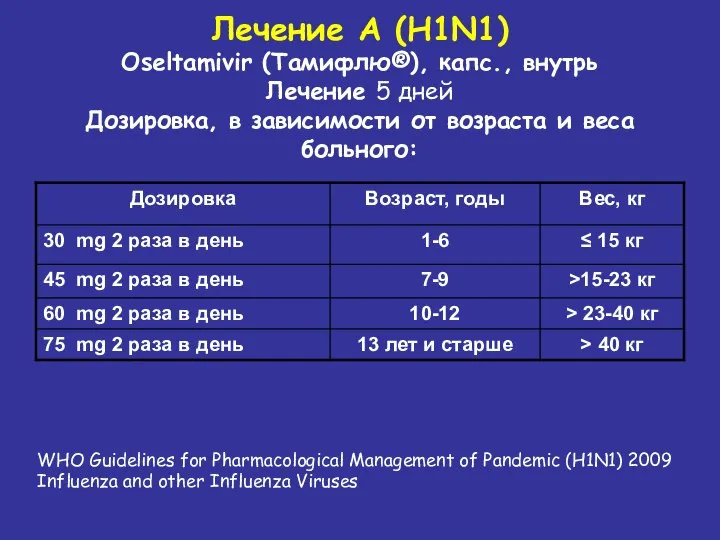Лечение А (H1N1) Oseltamivir (Тамифлю®), капс., внутрь Лечение 5 дней Дозировка,