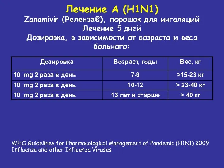 Лечение А (H1N1) Zanamivir (Реленза®), порошок для ингаляций Лечение 5 дней