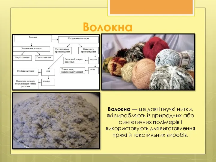 Волокна Волокна — це довгі гнучкі нитки, які виробляють із природних