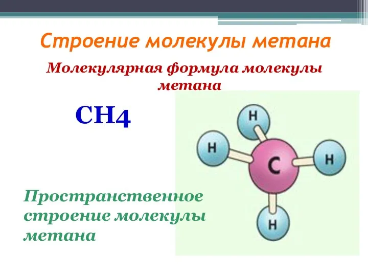 Строение молекулы метана Молекулярная формула молекулы метана CH4 Пространственное строение молекулы метана