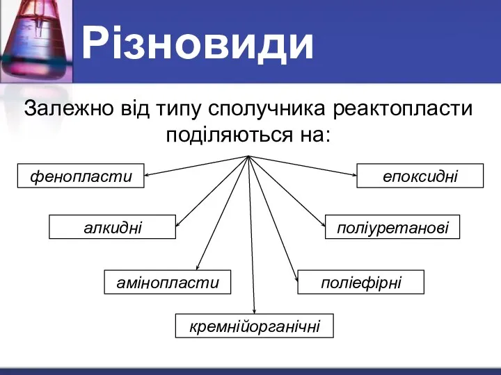 Різновиди Залежно від типу сполучника реактопласти поділяються на: фенопласти епоксидні амінопласти поліефірні поліуретанові кремнійорганічні алкидні