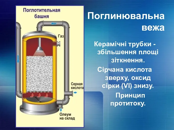 Керамічні трубки - збільшення площі зіткнення. Сірчана кислота зверху, оксид сірки