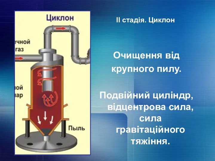 Очищення від крупного пилу. Подвійний циліндр, відцентрова сила, сила гравітаційного тяжіння. II стадія. Циклон