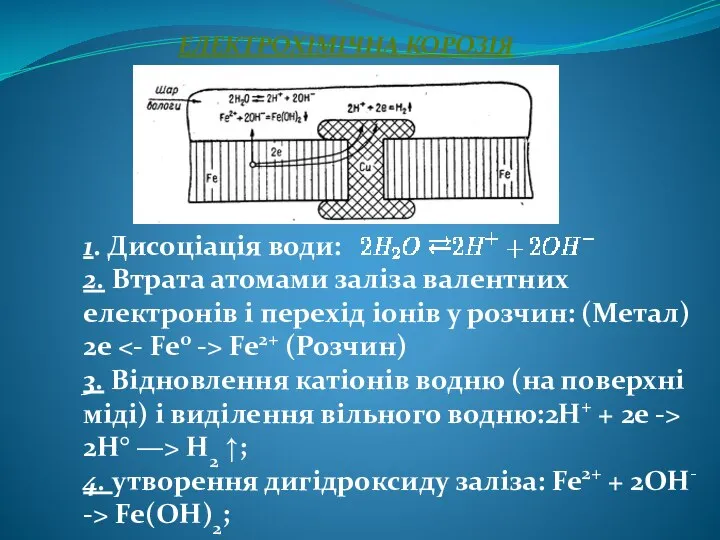 ЕЛЕКТРОХІМІЧНА КОРОЗІЯ 1. Дисоціація води: 2. Втрата атомами заліза валентних електронів