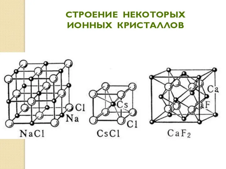 Строение некоторых ионных кристаллов