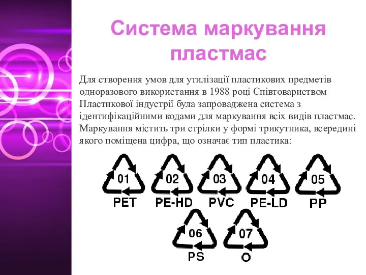 Система маркування пластмас Для створення умов для утилізації пластикових предметів одноразового