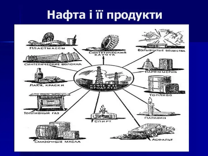 Нафта і її продукти