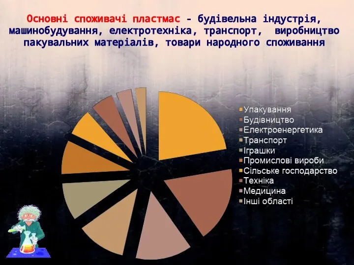 Основні споживачі пластмас - будівельна індустрія, машинобудування, електротехніка, транспорт, виробництво пакувальних матеріалів, товари народного споживання