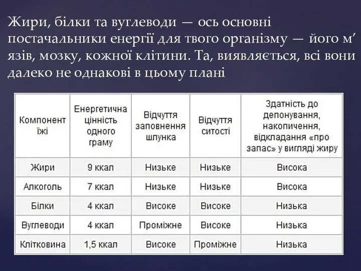 Жири, білки та вуглеводи — ось основні постачальники енергії для твого