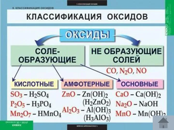 Класифікація: Класифікація: Са3(РО4)2,ZnSO4,Na2СО3 Класифікація: