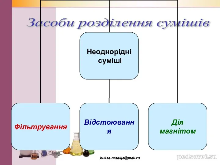 Засоби розділення сумішів kuksa-natalija@mail.ru