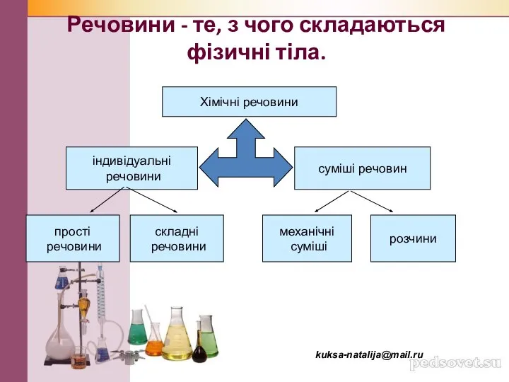 Речовини - те, з чого складаються фізичні тіла. Хімічні речовини прості