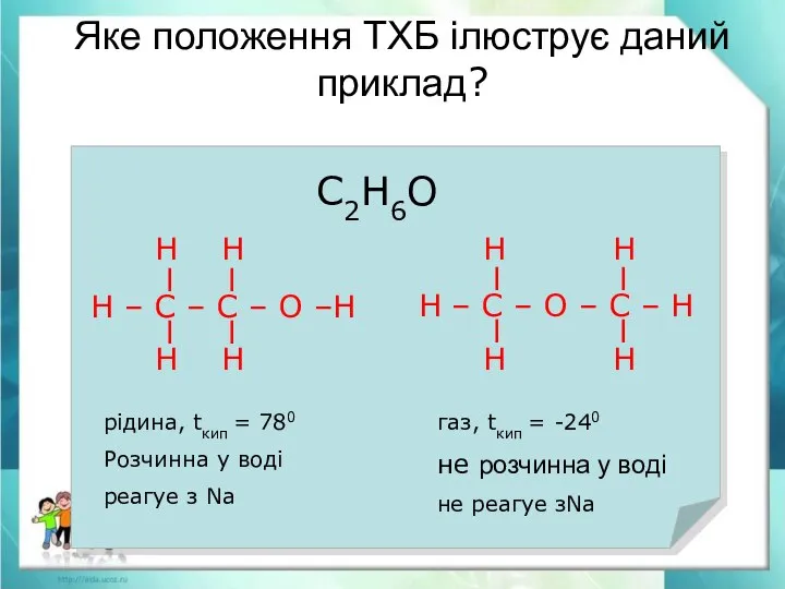 Яке положення ТХБ ілюструє даний приклад?