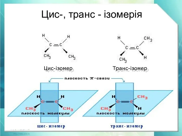 Цис-, транс - ізомерія Цис-ізомер Транс-ізомер