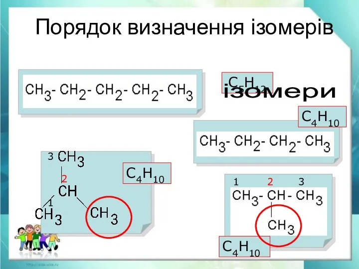 Порядок визначення ізомерів 1 2 3 1 2 3 С5Н12 С4Н10 С4Н10 С4Н10 ізомери