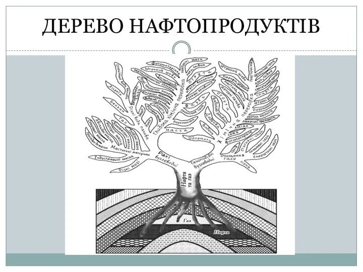 ДЕРЕВО НАФТОПРОДУКТІВ