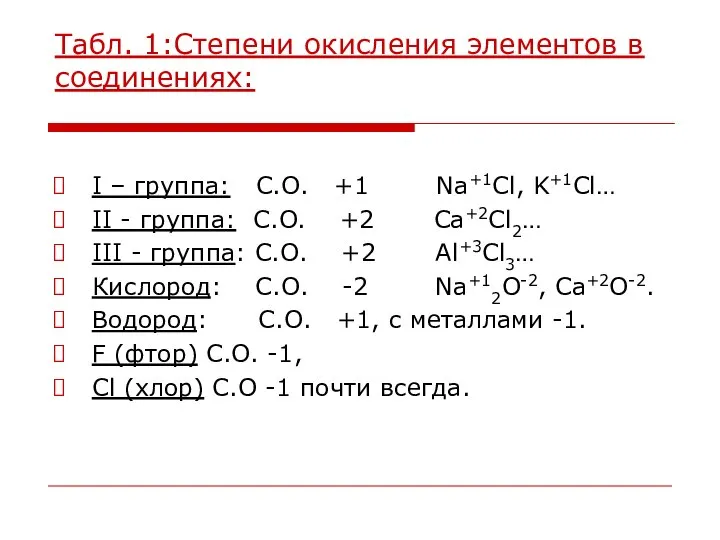 Табл. 1:Степени окисления элементов в соединениях: I – группа: С.О. +1