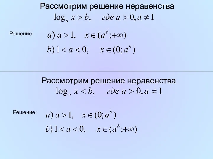 Рассмотрим решение неравенства