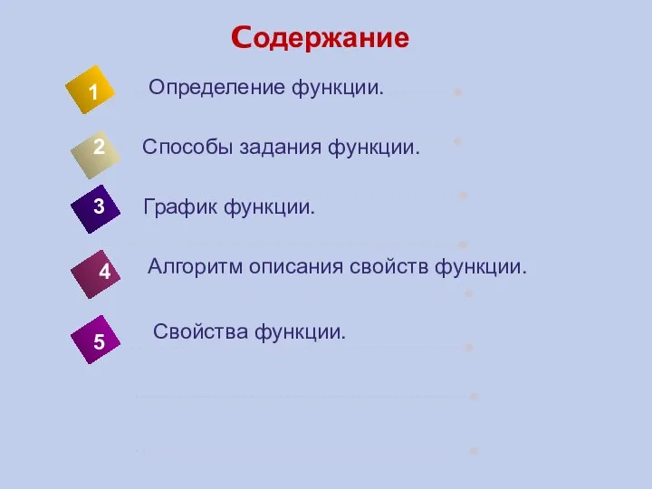 Cодержание 4 Определение функции. 1 2 5 Способы задания функции. График