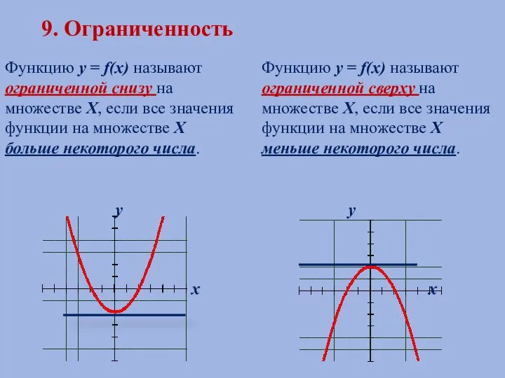 9. Ограниченность Функцию у = f(х) называют ограниченной снизу на множестве