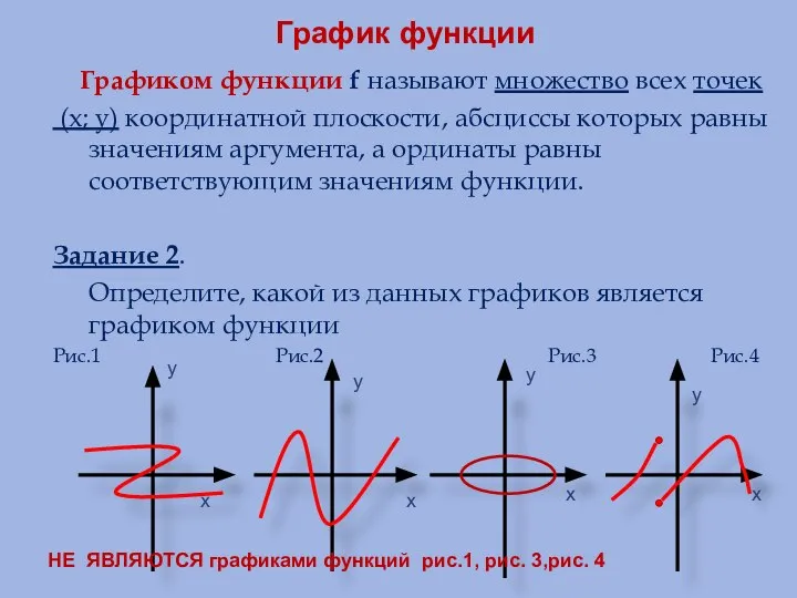 График функции Графиком функции f называют множество всех точек (х; у)