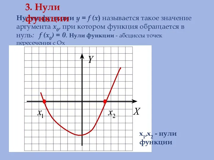 Нулем функции y = f (x) называется такое значение аргумента x0,