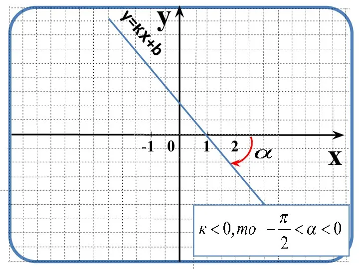 y x -1 0 1 2 y=кх+b