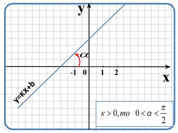 y x -1 0 1 2 y=кх+b