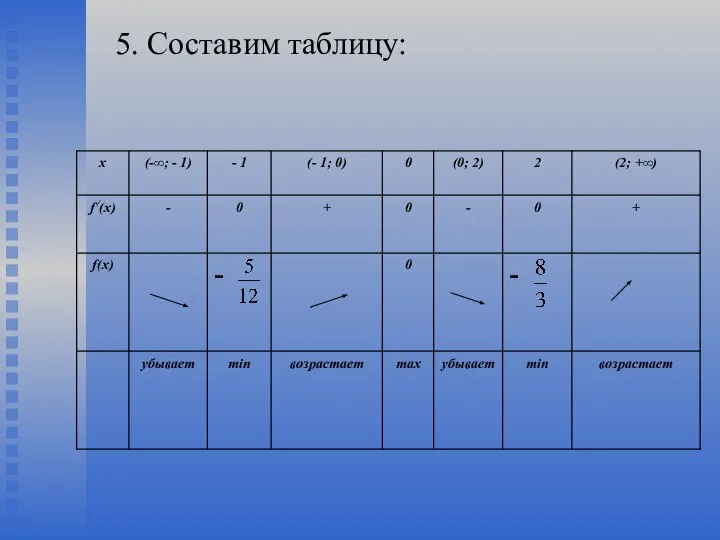 5. Составим таблицу: