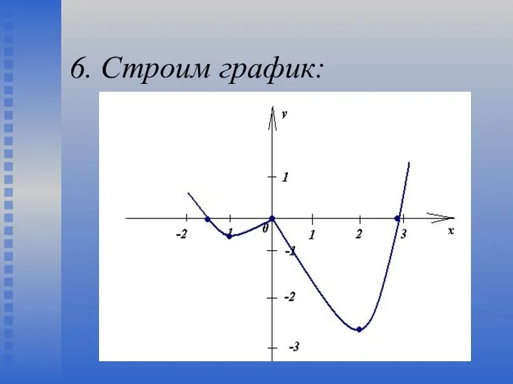 6. Строим график: