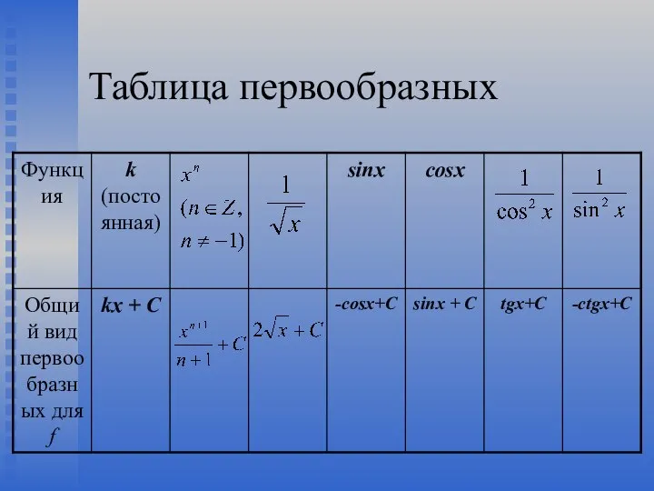 Таблица первообразных