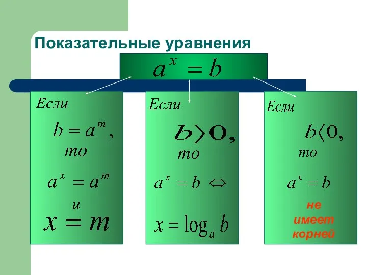 Показательные уравнения не имеет корней